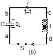 Resonance in LCR Circuit | Physics Class 12 - NEET